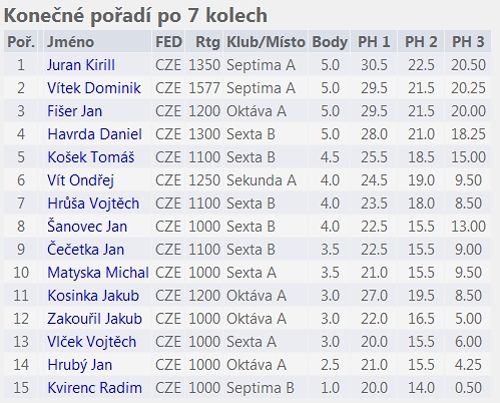 Pebod Jirskova Gymnzia v Nchod